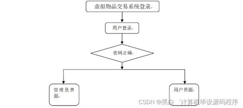 基于SpringBoot的虛擬物品交易系統(tǒng)設(shè)計與實現(xiàn)——QPOLF9計算機系統(tǒng)服務(wù)